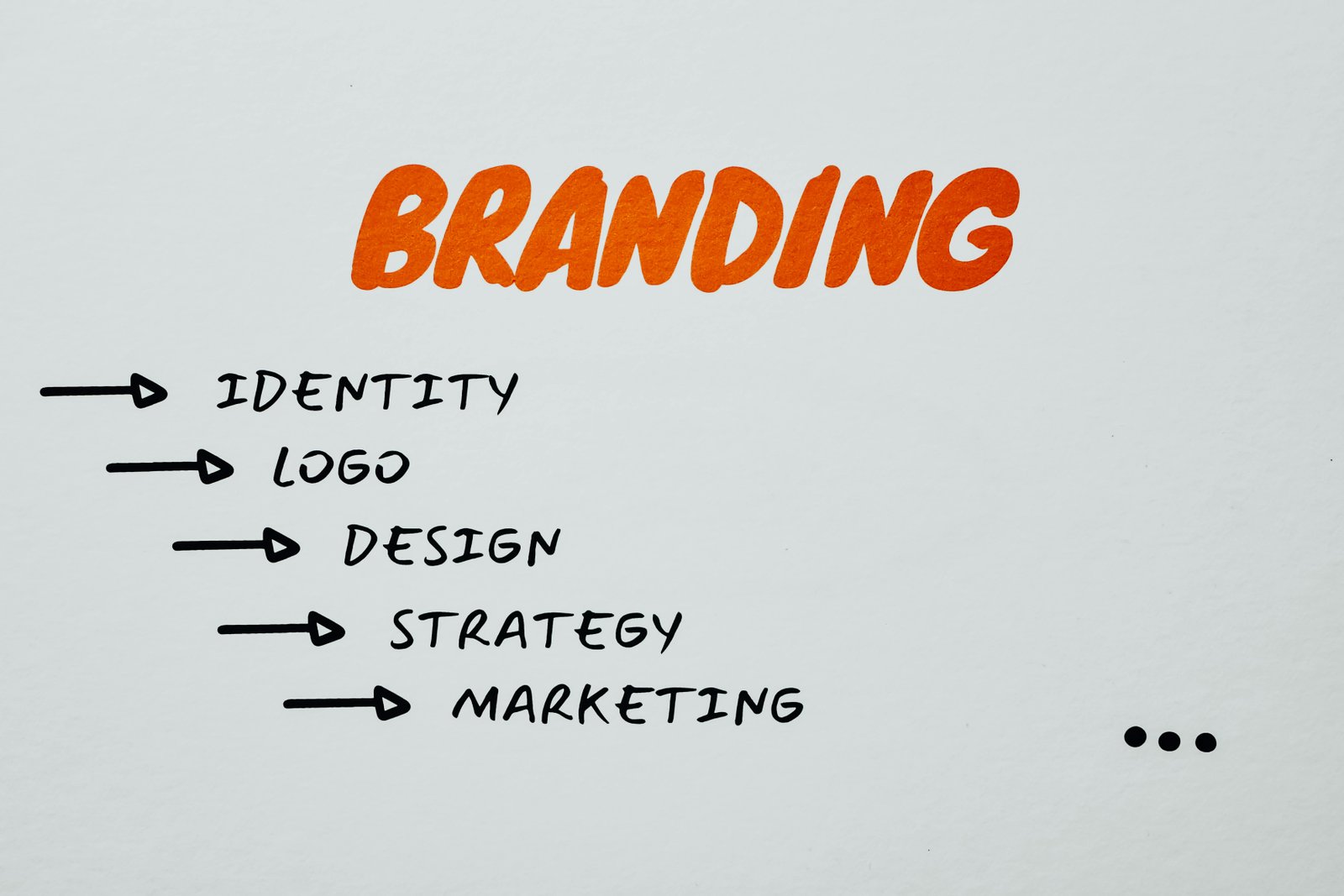 Mastering the Art of Branding and Marketing in the Watches Industry